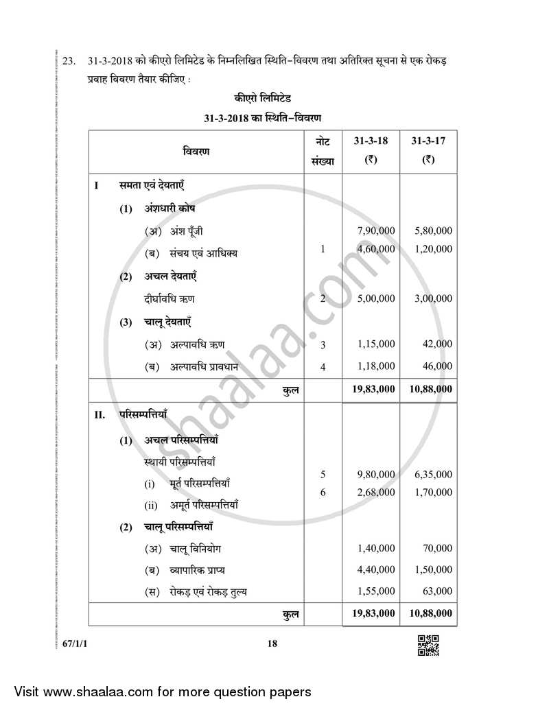 Accountancy 2018-2019 - CBSE 12th - Class 12 - CBSE (Central Board of Secondary Education) question paper with PDF download