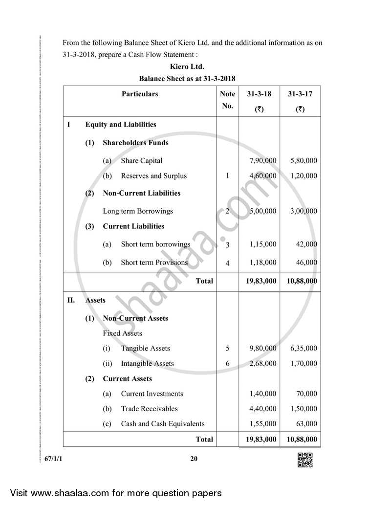Accountancy 2018-2019 - CBSE 12th - Class 12 - CBSE (Central Board of Secondary Education) question paper with PDF download