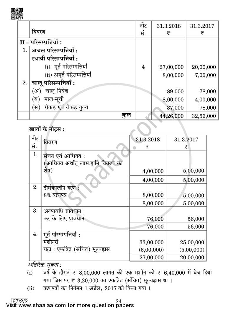 Accountancy 2018-2019 - CBSE 12th - Class 12 - CBSE (Central Board of Secondary Education) question paper with PDF download