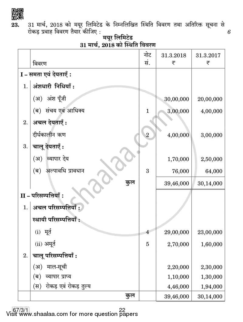 Accountancy 2018-2019 - CBSE 12th - Class 12 - CBSE (Central Board of Secondary Education) question paper with PDF download