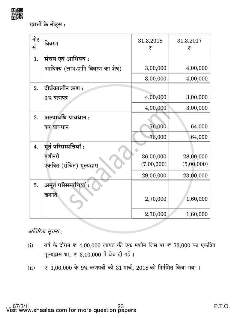 Accountancy 2018-2019 - CBSE 12th - Class 12 - CBSE (Central Board of Secondary Education) question paper with PDF download