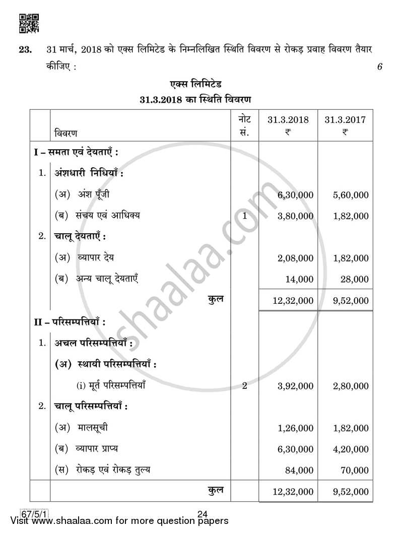Accountancy 2018-2019 - CBSE 12th - Class 12 - CBSE (Central Board of Secondary Education) question paper with PDF download