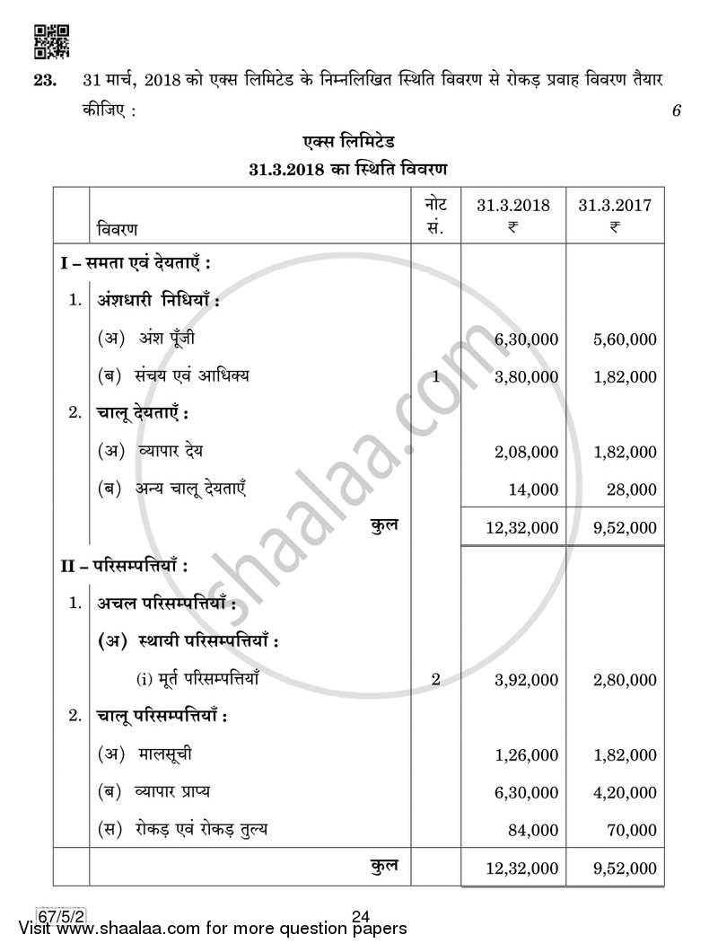 Accountancy 2018-2019 - CBSE 12th - Class 12 - CBSE (Central Board of Secondary Education) question paper with PDF download