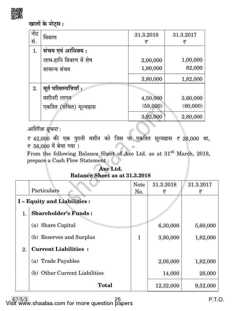 Accountancy 2018-2019 - CBSE 12th - Class 12 - CBSE (Central Board of Secondary Education) question paper with PDF download