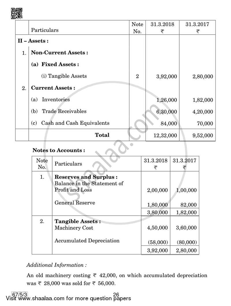 Accountancy 2018-2019 - CBSE 12th - Class 12 - CBSE (Central Board of Secondary Education) question paper with PDF download