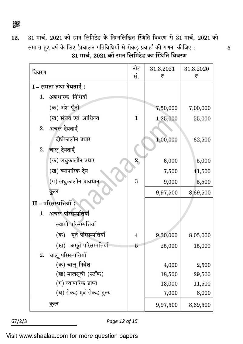 Accountancy 2021-2022 - CBSE 12th - Class 12 - CBSE (Central Board of Secondary Education) question paper with PDF download