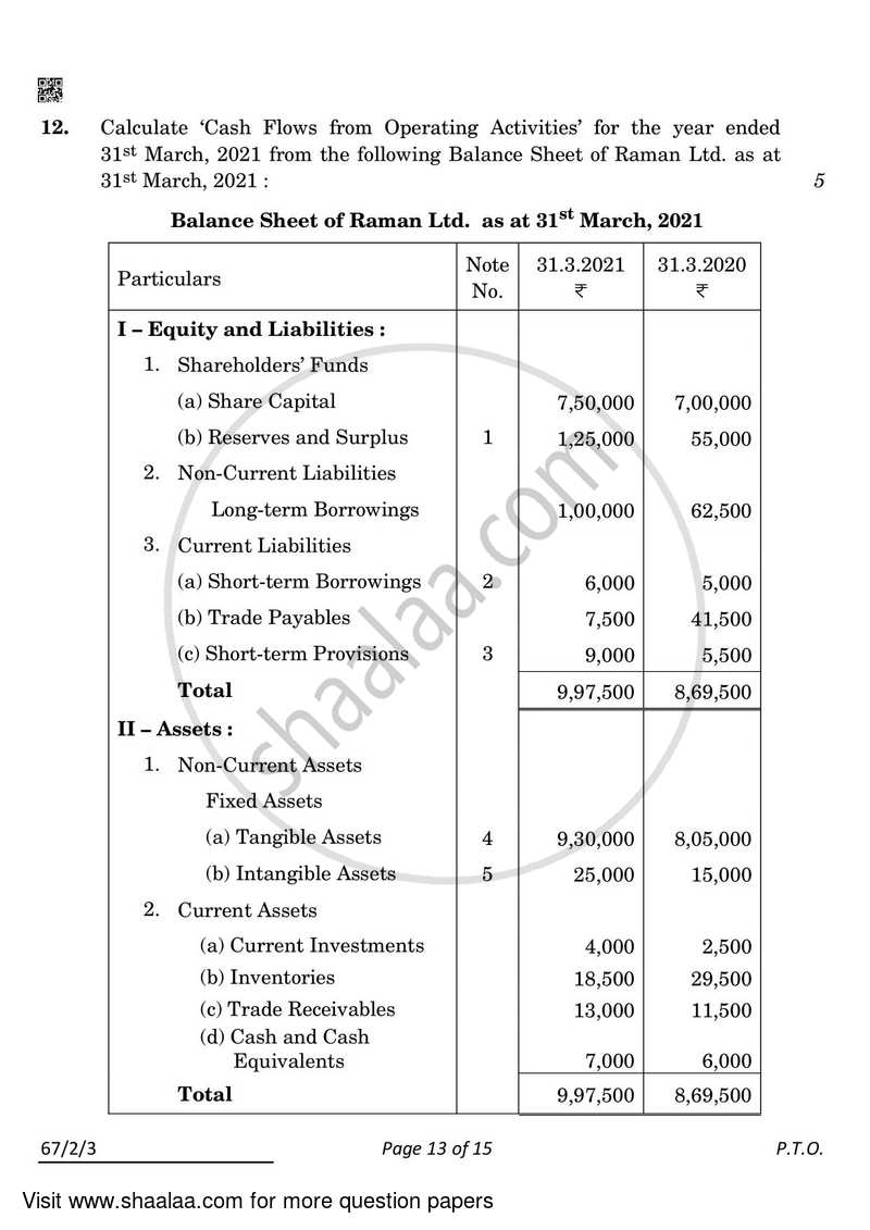 Accountancy 2021-2022 - CBSE 12th - Class 12 - CBSE (Central Board of Secondary Education) question paper with PDF download