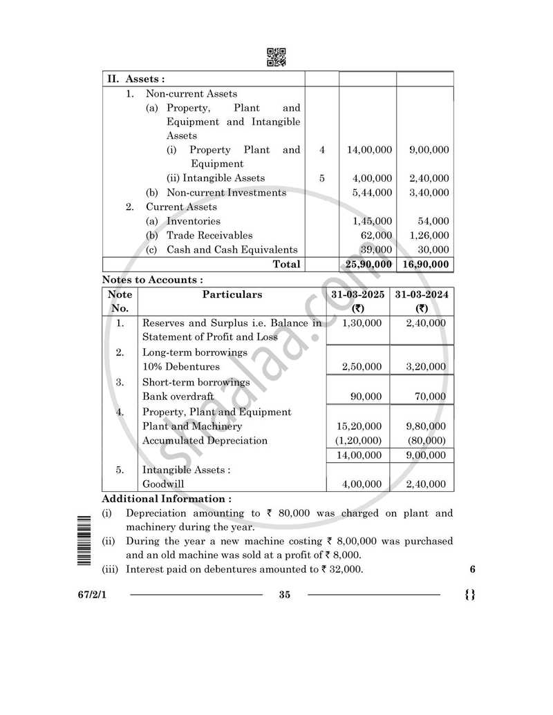 Accountancy 2025-2026 - CBSE 12th - Class 12 - CBSE (Central Board of Secondary Education) question paper with PDF download