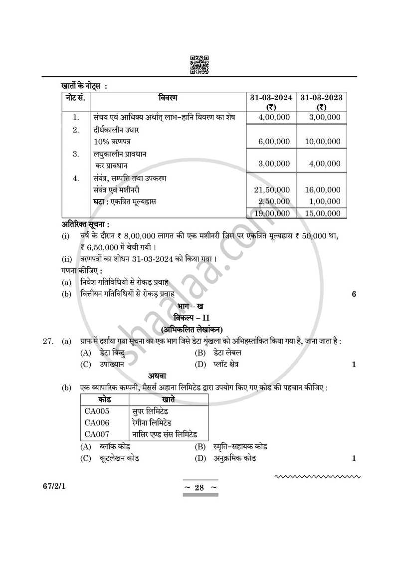 Accountancy (लेखाशास्त्र) 2024-2025 - CBSE 12th - Class 12 [कक्षा १२] - CBSE (Central Board of Secondary Education) question paper with PDF download