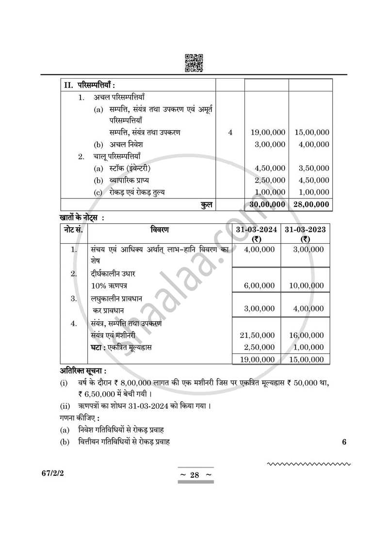 Accountancy (लेखाशास्त्र) 2024-2025 - CBSE 12th - Class 12 [कक्षा १२] - CBSE (Central Board of Secondary Education) question paper with PDF download