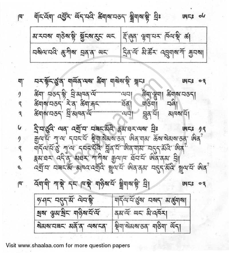 Bhutia 2011-2012 - CBSE 12th - Class 12 - CBSE (Central Board of Secondary Education) question paper with PDF download