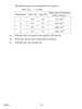 Chemistry 2016-2017 - CBSE 12th - Class 12 - CBSE (Central Board of Secondary Education) question paper with PDF download