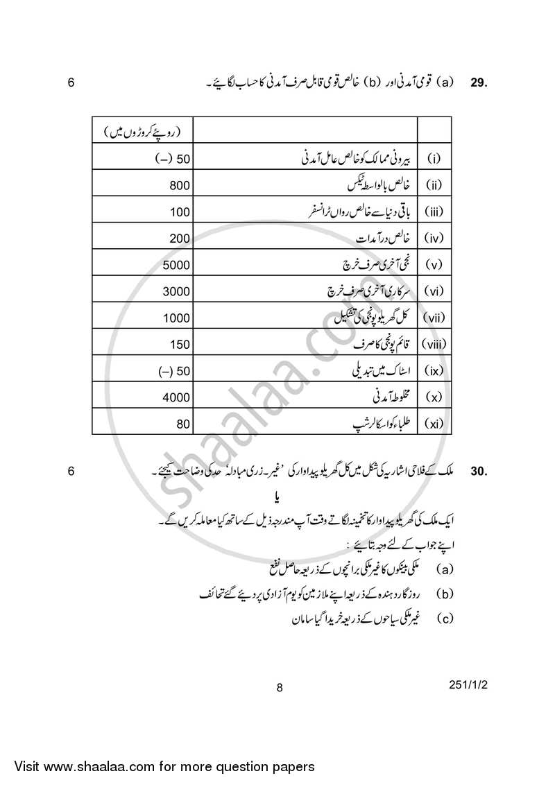 Economics 2016-2017 - CBSE 12th - Class 12 - CBSE (Central Board of Secondary Education) question paper with PDF download