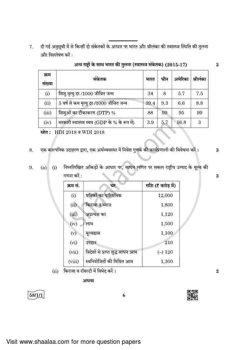 Economics 2021-2022 - CBSE 12th - Class 12 - CBSE (Central Board of Secondary Education) question paper with PDF download