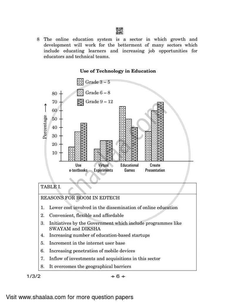 English Core 2022-2023 - CBSE 12th - Class 12 - CBSE (Central Board of Secondary Education) question paper with PDF download
