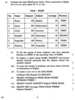 Informatics Practices 2010-2011 - CBSE 12th - Class 12 - CBSE (Central Board of Secondary Education) question paper with PDF download