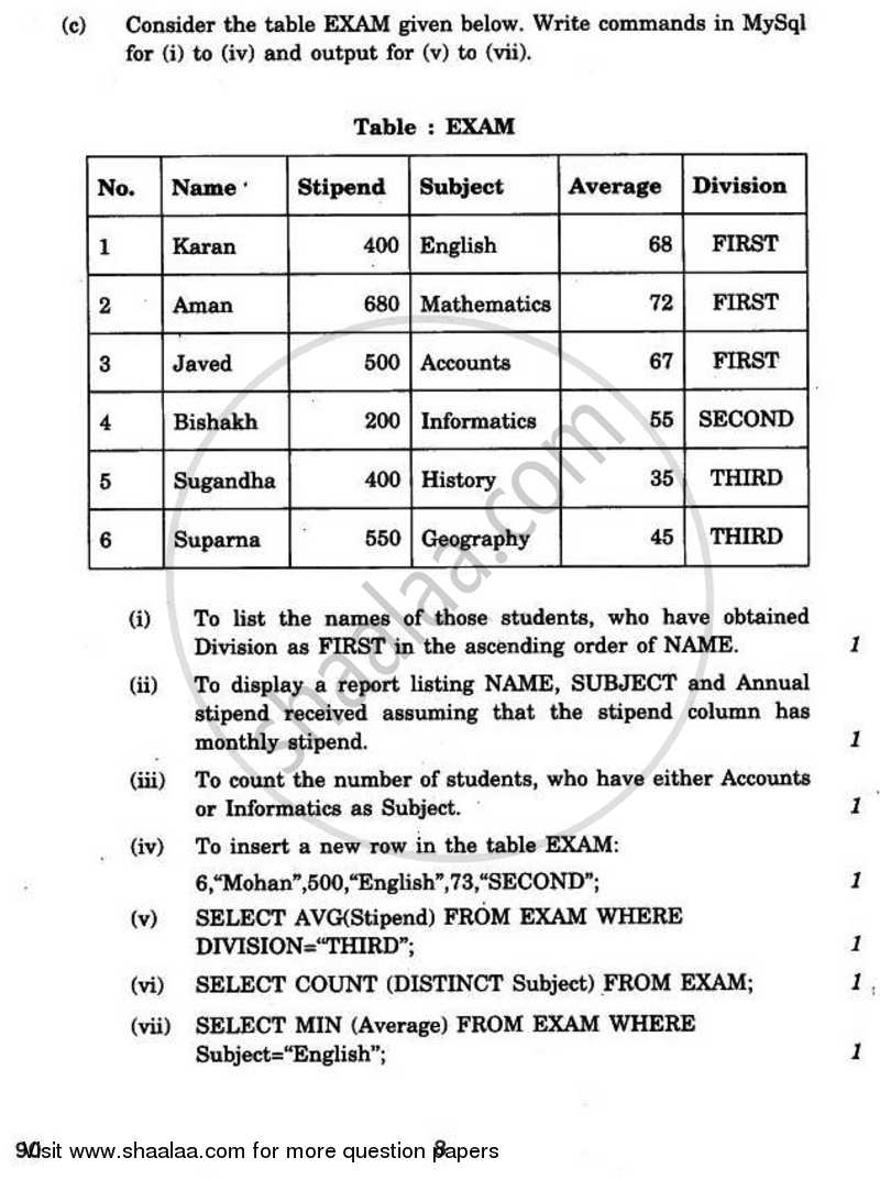 Informatics Practices 2010-2011 - CBSE 12th - Class 12 - CBSE (Central Board of Secondary Education) question paper with PDF download