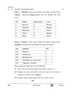 Informatics Practices 2025-2026 - CBSE 12th - Class 12 - CBSE (Central Board of Secondary Education) question paper with PDF download