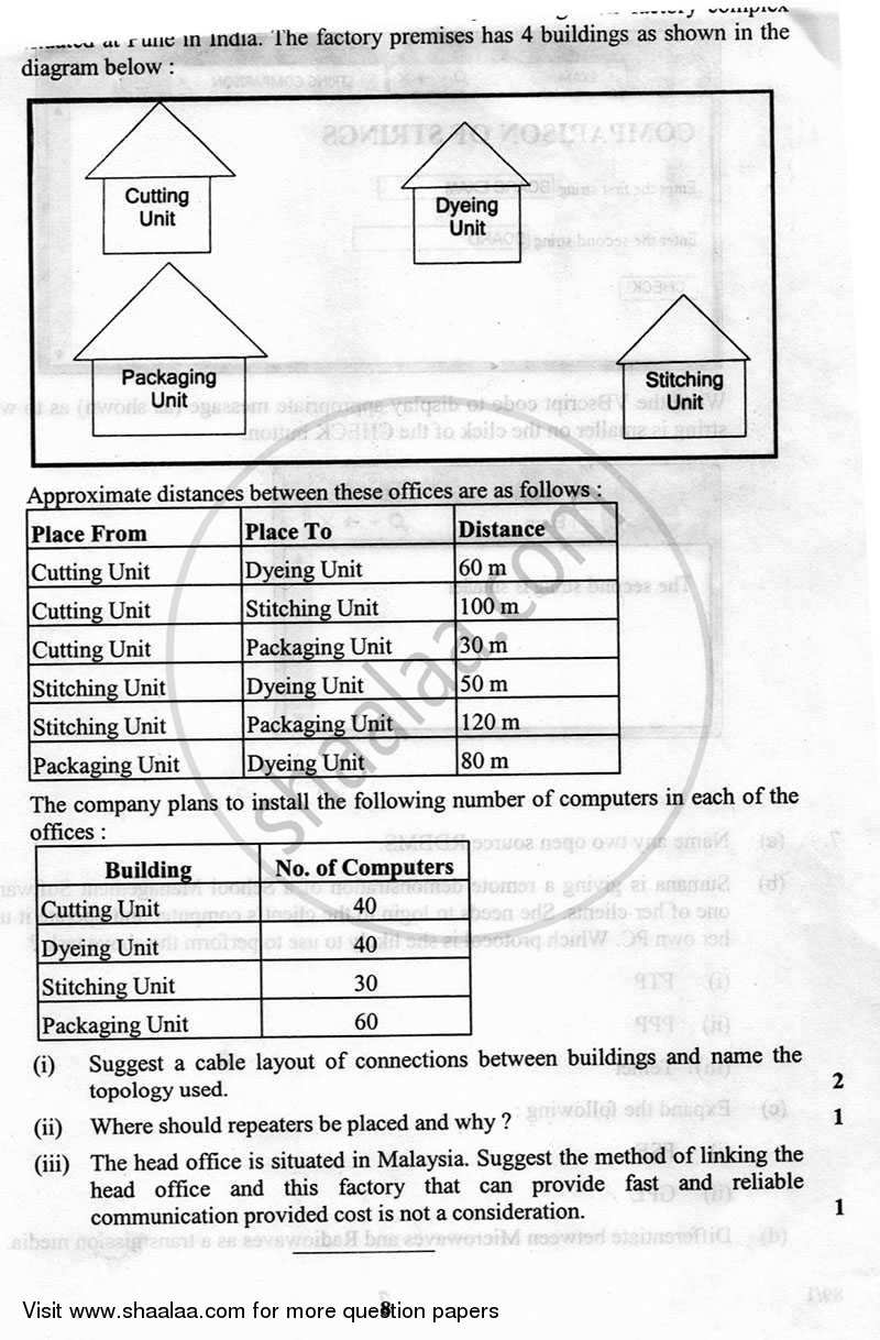 Multimedia and Web Technology 2012-2013 - CBSE 12th - Class 12 - CBSE (Central Board of Secondary Education) question paper with PDF download