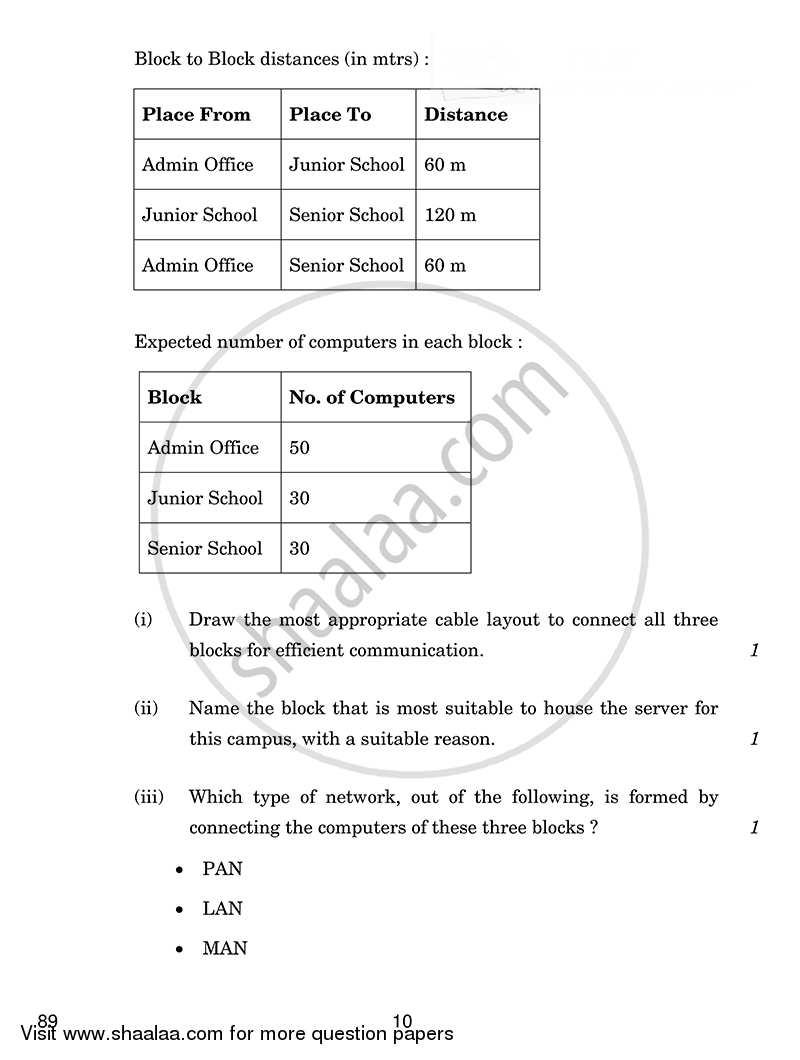 Multimedia and Web Technology 2014-2015 - CBSE 12th - Class 12 - CBSE (Central Board of Secondary Education) question paper with PDF download