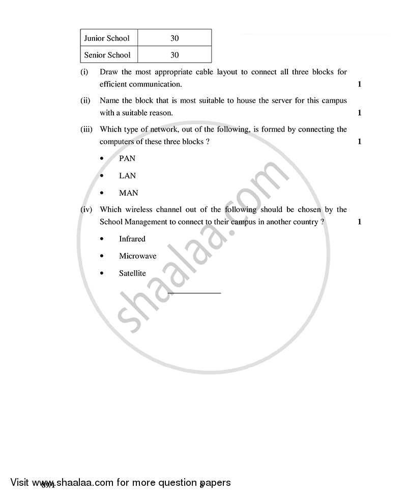 Multimedia and Web Technology 2014-2015 - CBSE 12th - Class 12 - CBSE (Central Board of Secondary Education) question paper with PDF download