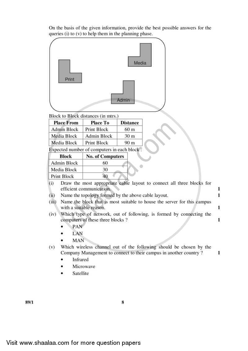 Multimedia and Web Technology 2015-2016 - CBSE 12th - Class 12 - CBSE (Central Board of Secondary Education) question paper with PDF download