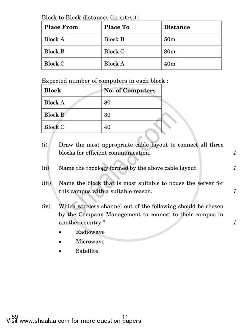 Multimedia and Web Technology 2018-2019 - CBSE 12th - Class 12 - CBSE (Central Board of Secondary Education) question paper with PDF download
