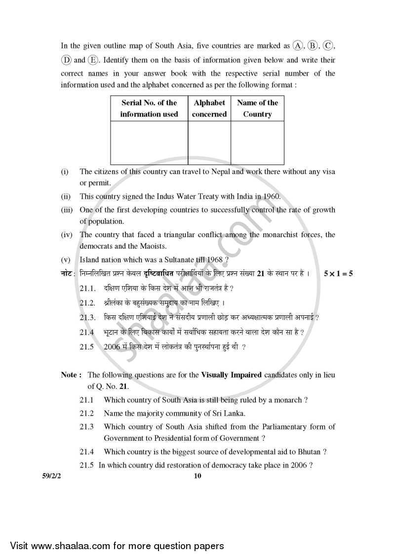 Political Science 2015-2016 - CBSE 12th - Class 12 - CBSE (Central Board of Secondary Education) question paper with PDF download