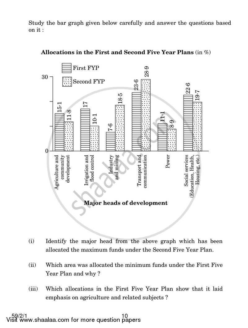 Political Science 2016-2017 - CBSE 12th - Class 12 - CBSE (Central Board of Secondary Education) question paper with PDF download