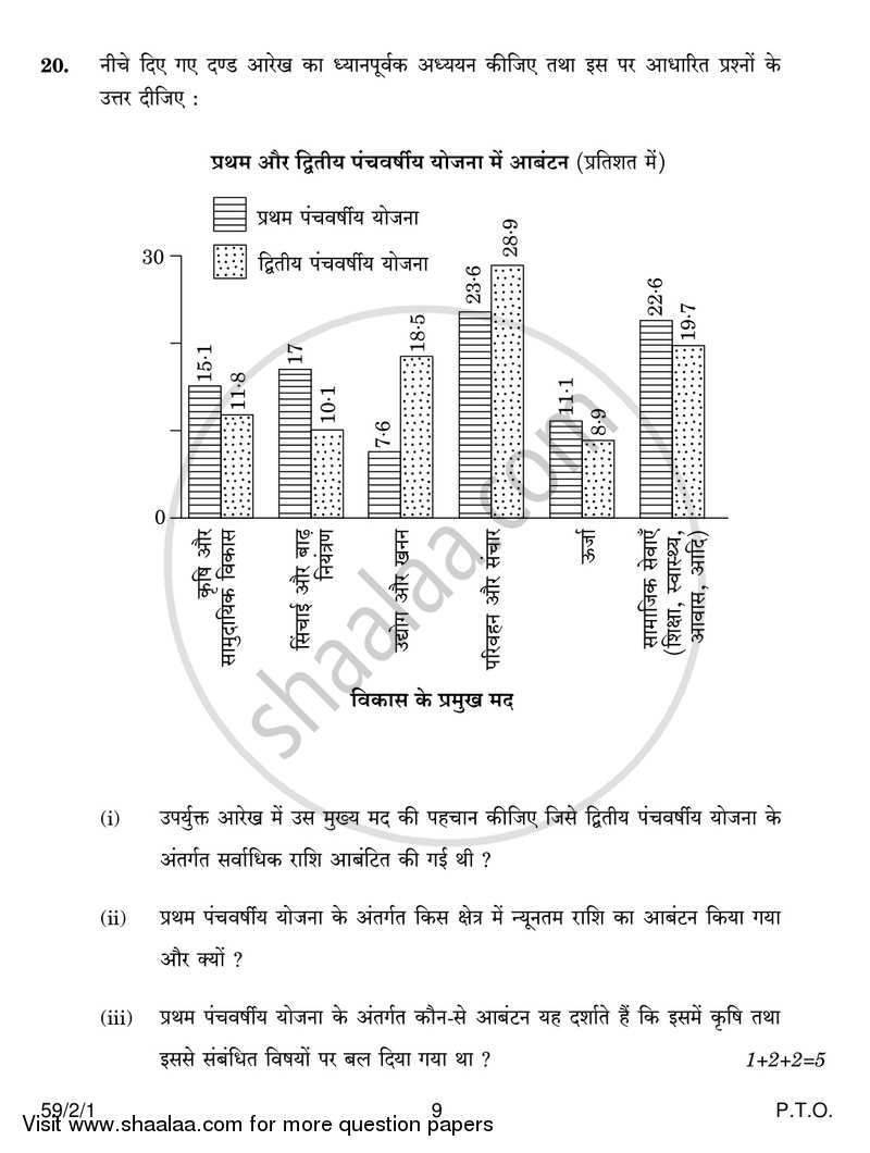 Political Science 2016-2017 - CBSE 12th - Class 12 - CBSE (Central Board of Secondary Education) question paper with PDF download
