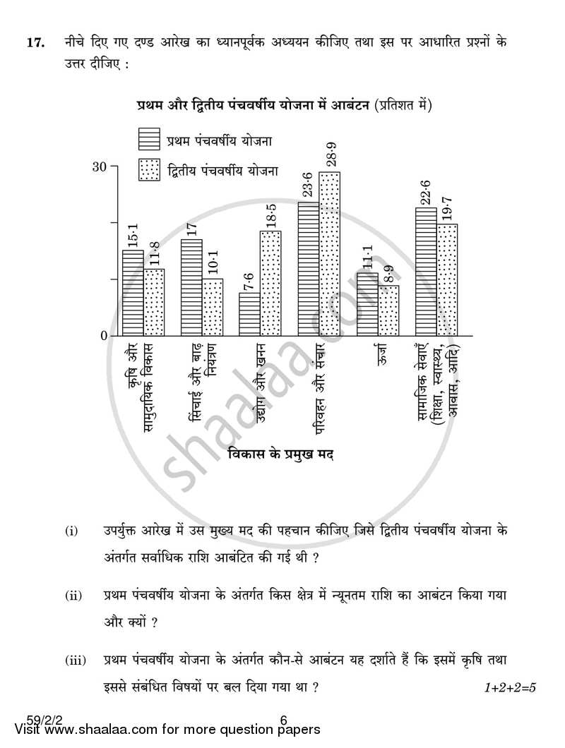 Political Science 2016-2017 - CBSE 12th - Class 12 - CBSE (Central Board of Secondary Education) question paper with PDF download