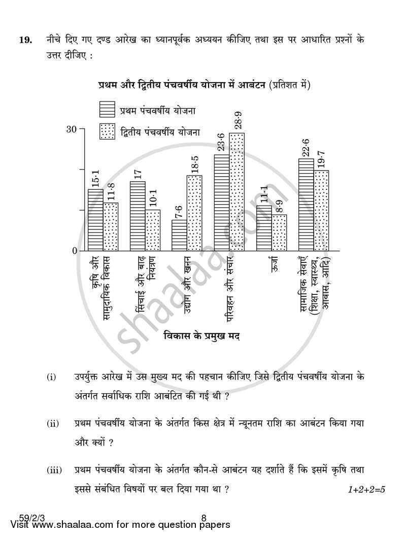 Political Science 2016-2017 - CBSE 12th - Class 12 - CBSE (Central Board of Secondary Education) question paper with PDF download