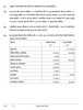 Cost Accounting 2025-2026 Class 12 - CBSE (Central Board of Secondary Education) question paper with PDF download