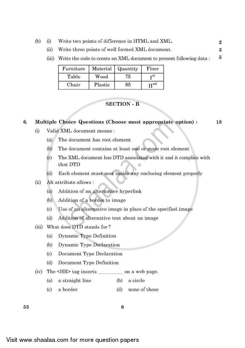 Foundation of Information Technology 2015-2016 Class 10 - CBSE (Central Board of Secondary Education) question paper with PDF download