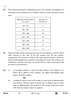 Mathematics 2024-2025 Class 10 - CBSE (Central Board of Secondary Education) question paper with PDF download