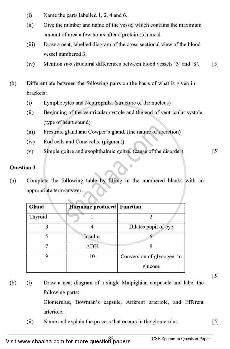 Biology 2012-2013 ICSE Class 10  - CISCE (Council for the Indian School Certificate Examinations) question paper with PDF download