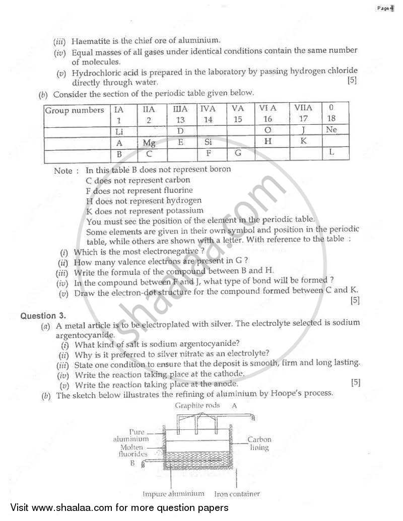Chemistry 2008-2009 ICSE Class 10  - CISCE (Council for the Indian School Certificate Examinations) question paper with PDF download