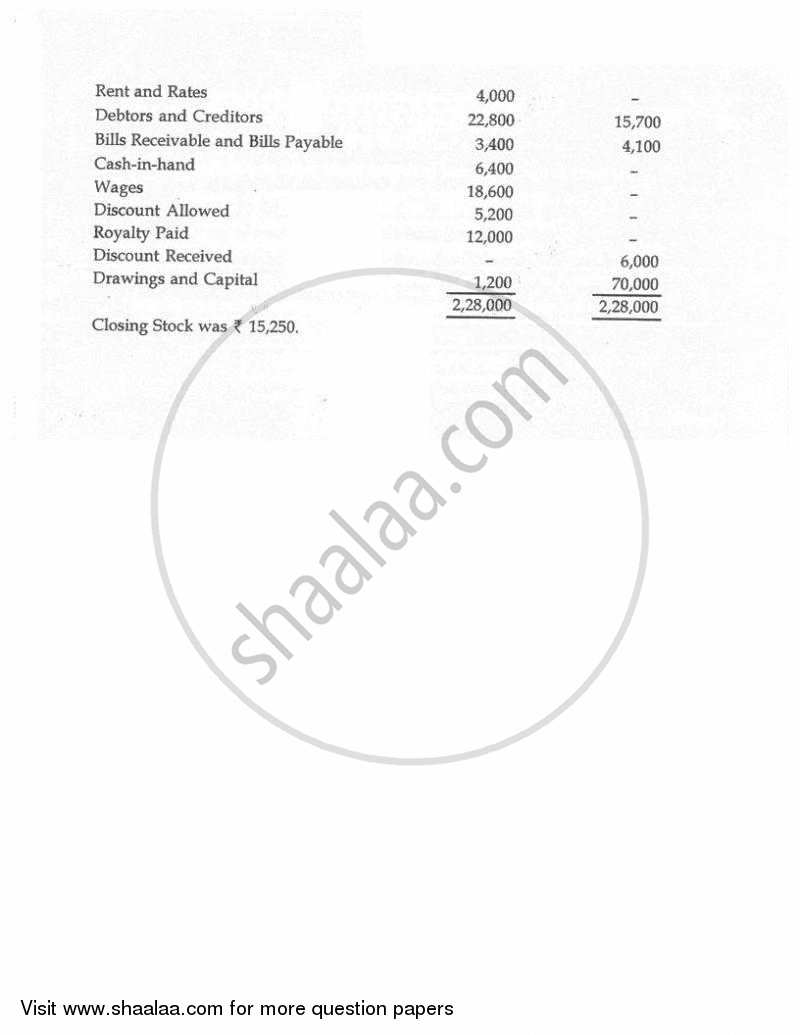 Commercial Studies 2010-2011 ICSE Class 10  - CISCE (Council for the Indian School Certificate Examinations) question paper with PDF download