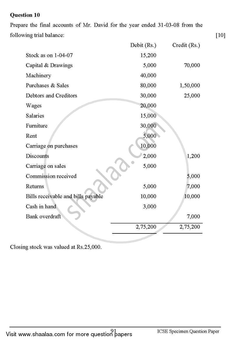 Commercial Studies 2012-2013 ICSE Class 10  - CISCE (Council for the Indian School Certificate Examinations) question paper with PDF download