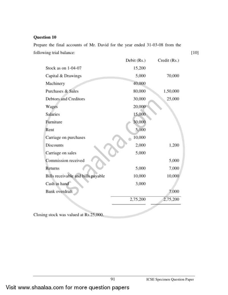 Commercial Studies 2016-2017 ICSE Class 10  - CISCE (Council for the Indian School Certificate Examinations) question paper with PDF download