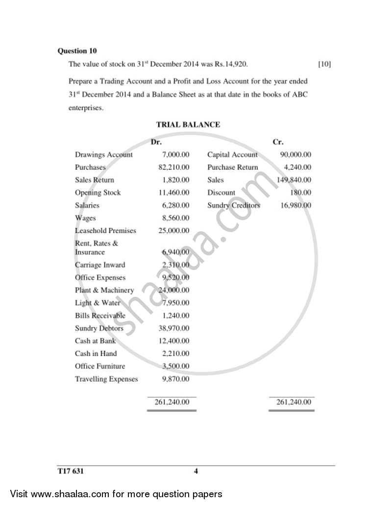 Commercial Studies 2016-2017 ICSE Class 10  - CISCE (Council for the Indian School Certificate Examinations) question paper with PDF download