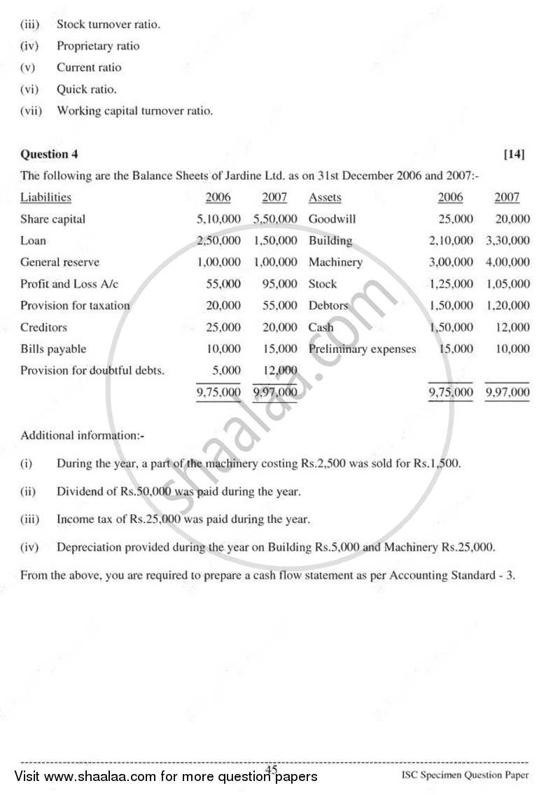 Accounts 2010-2011 - I.S.C. - Class 12 - CISCE (Council for the Indian School Certificate Examinations) question paper with PDF download