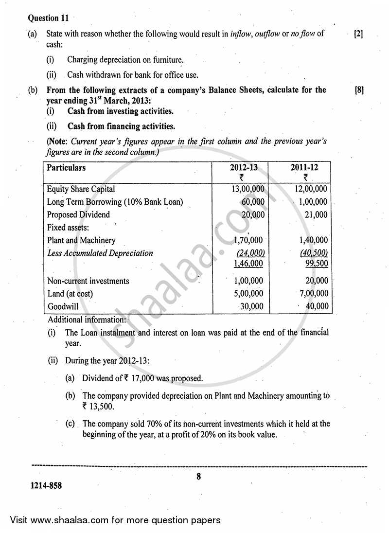 Accounts 2013-2014 - I.S.C. - Class 12 - CISCE (Council for the Indian School Certificate Examinations) question paper with PDF download
