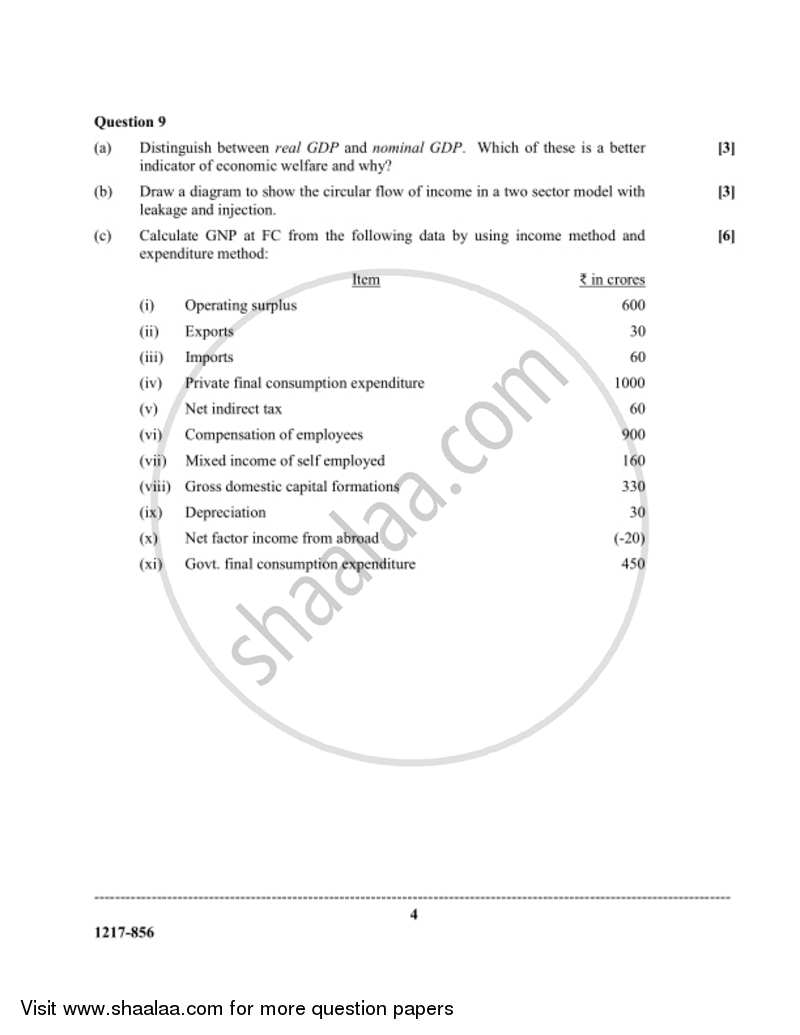 Economics 2016-2017 - I.S.C. - Class 12 - CISCE (Council for the Indian School Certificate Examinations) question paper with PDF download