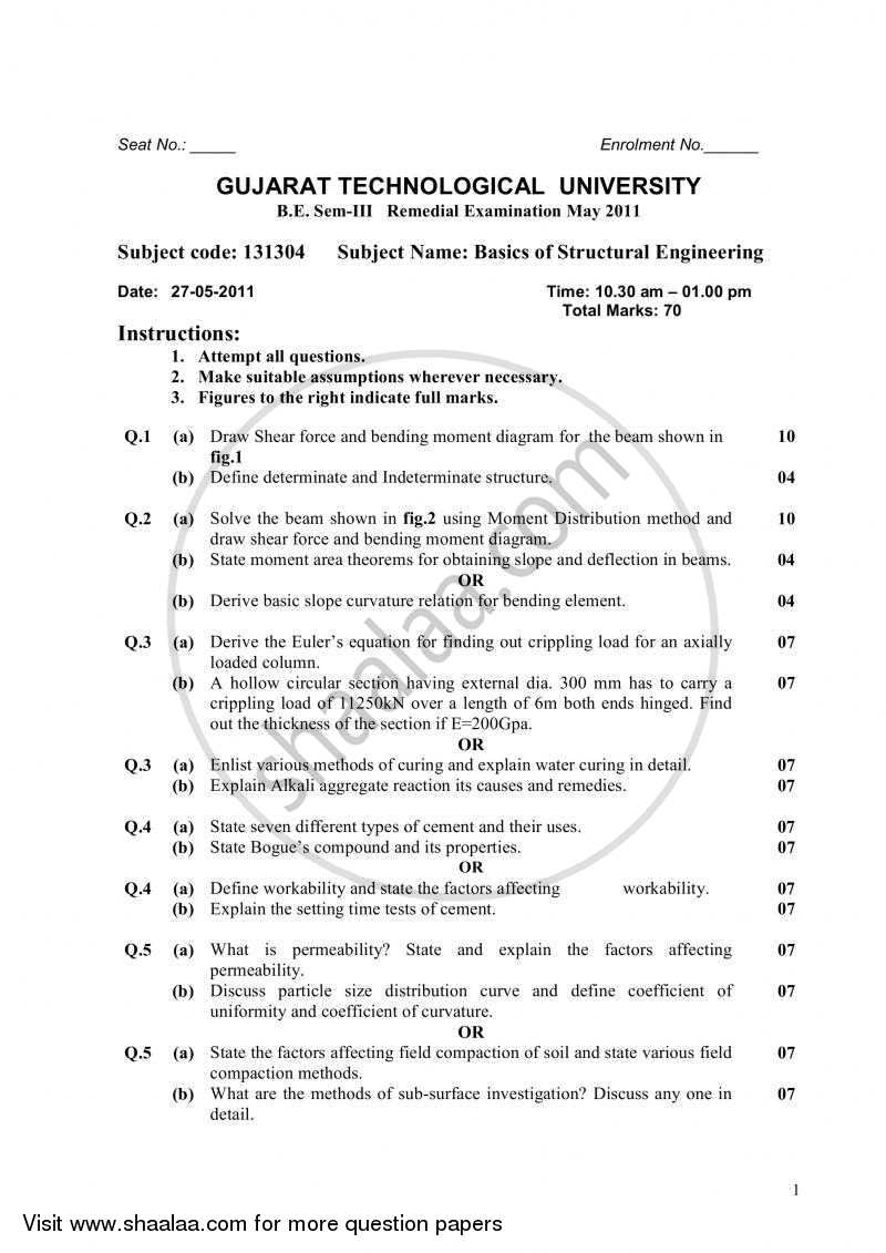 Basics of Structural Engineering 2010-2011 - B.E. - Semester 3 (SE Second Year) - Gujarat Technological University (GTU) question paper with PDF download