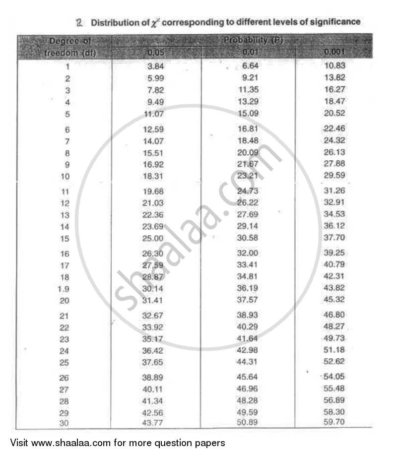 Biostatistics 2011-2012 - B.E. - Semester 8 (BE Fourth Year) - Gujarat Technological University (GTU) question paper with PDF download