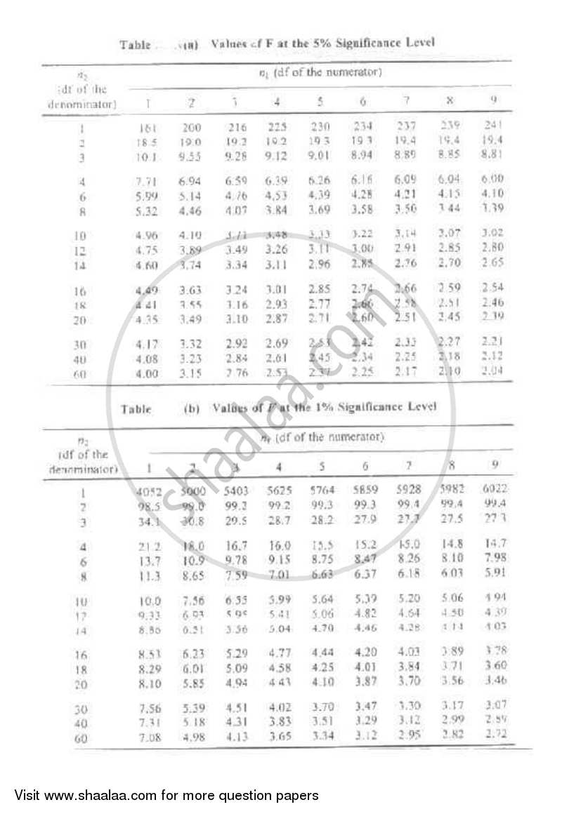 Biostatistics 2011-2012 - B.E. - Semester 8 (BE Fourth Year) - Gujarat Technological University (GTU) question paper with PDF download