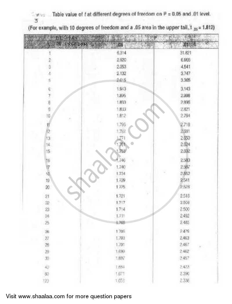 Biostatistics 2011-2012 - B.E. - Semester 8 (BE Fourth Year) - Gujarat Technological University (GTU) question paper with PDF download