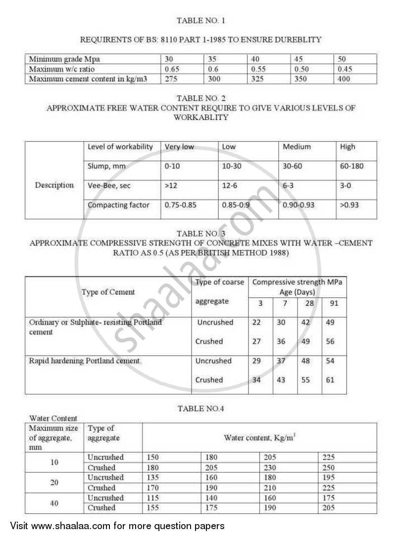 Concrete Technology 2012-2013 - B.E. - Semester 3 (SE Second Year) - Gujarat Technological University (GTU) question paper with PDF download