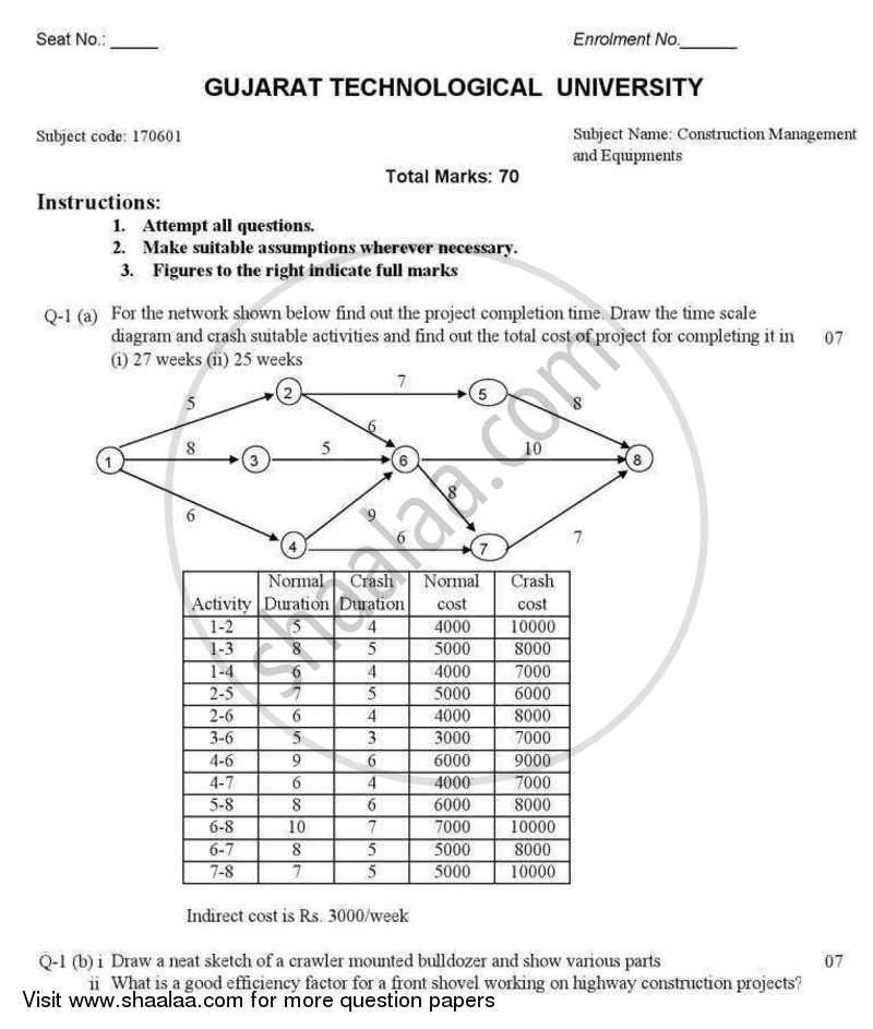 Construction Management and Equipments 2012-2013 - B.E. - Semester 7 (BE Fourth Year) - Gujarat Technological University (GTU) question paper with PDF download